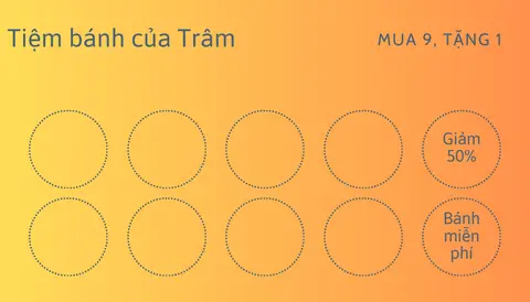 Hình ảnh Thẻ tích điểm onl